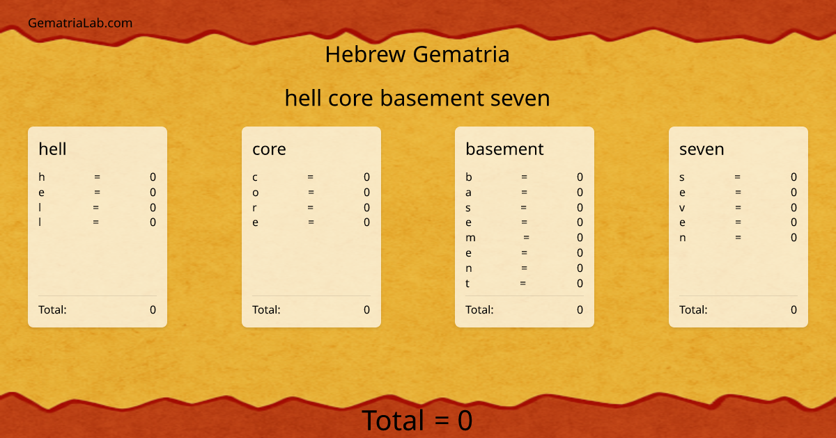hell core basement seven in hebrew Gematria
